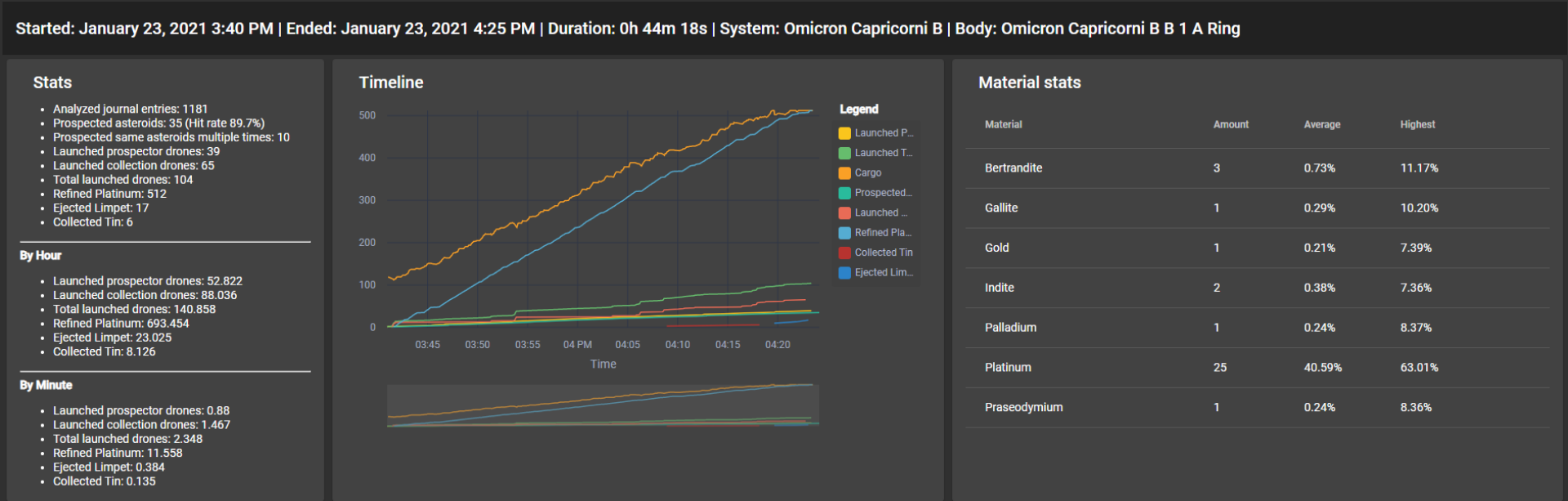 Omicron Capricorni B – Ed Mining